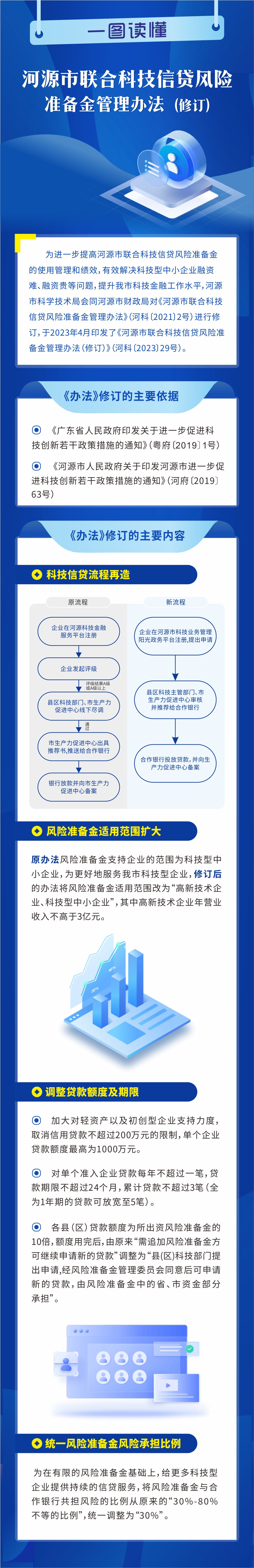 《河源市聯合科技信貸風險準備金管理辦法（修訂）》解讀（圖片）.jpg