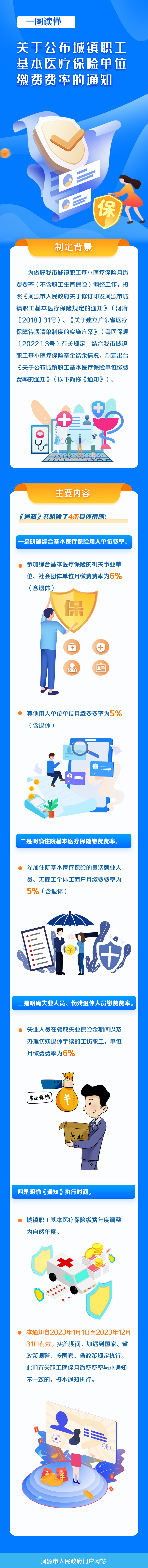 一圖讀懂《河源市醫療保障局河源市財政局國家稅務總局河源市稅務局關于公布城鎮職工基本醫療保險單位繳費費率的通知》.jpg