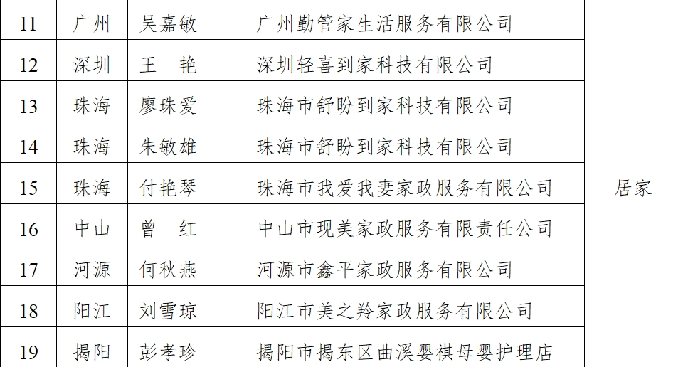 20230928“南粵家政”四星級、五星級服務員名單公布！_4