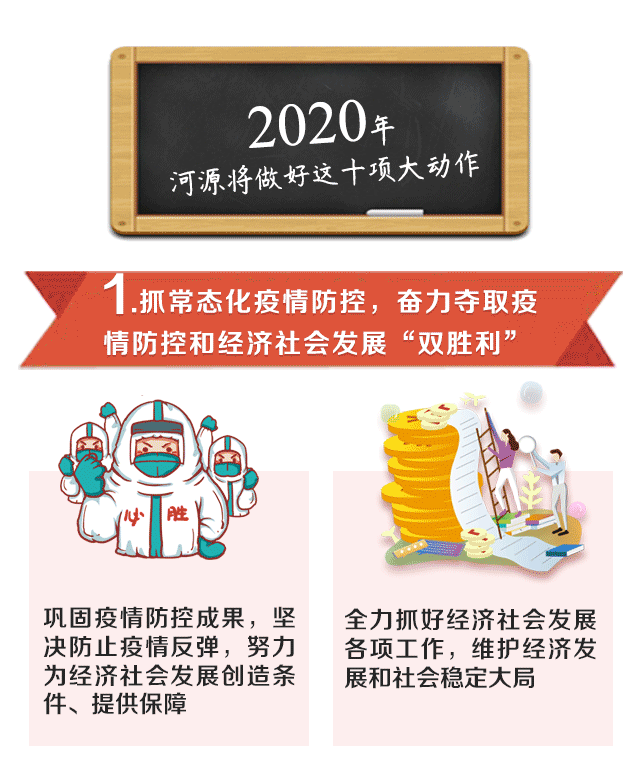 政府報告這十大動作1-9點_01 (1).gif