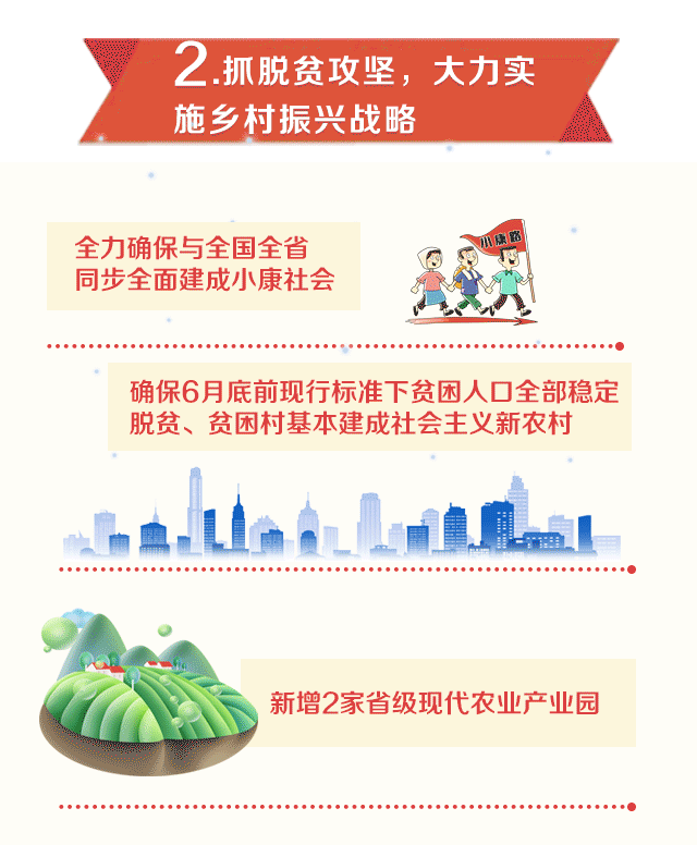 政府報告這十大動作1-9點_01 (2).gif