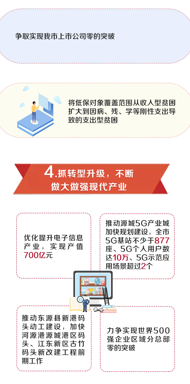 政府報告這十大動作1-9點_01 (6).gif