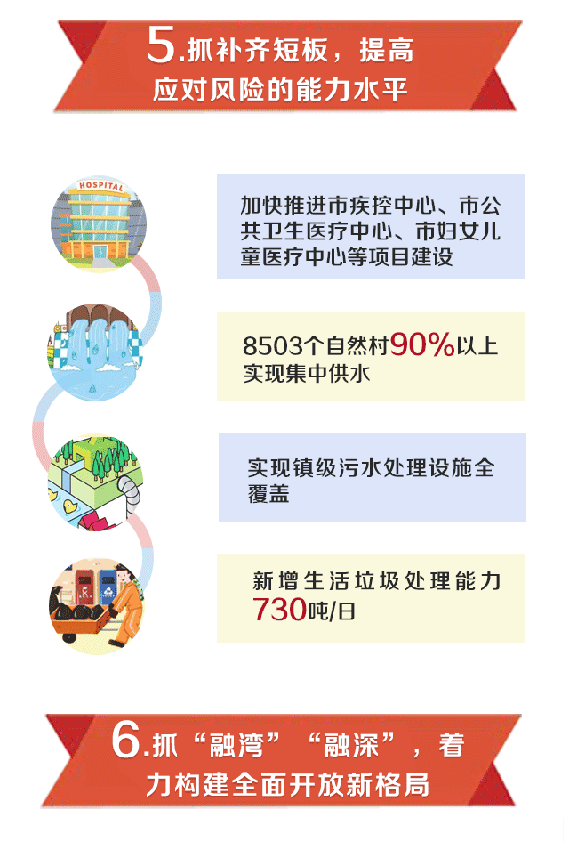 政府報告這十大動作1-9點_01 (7).gif