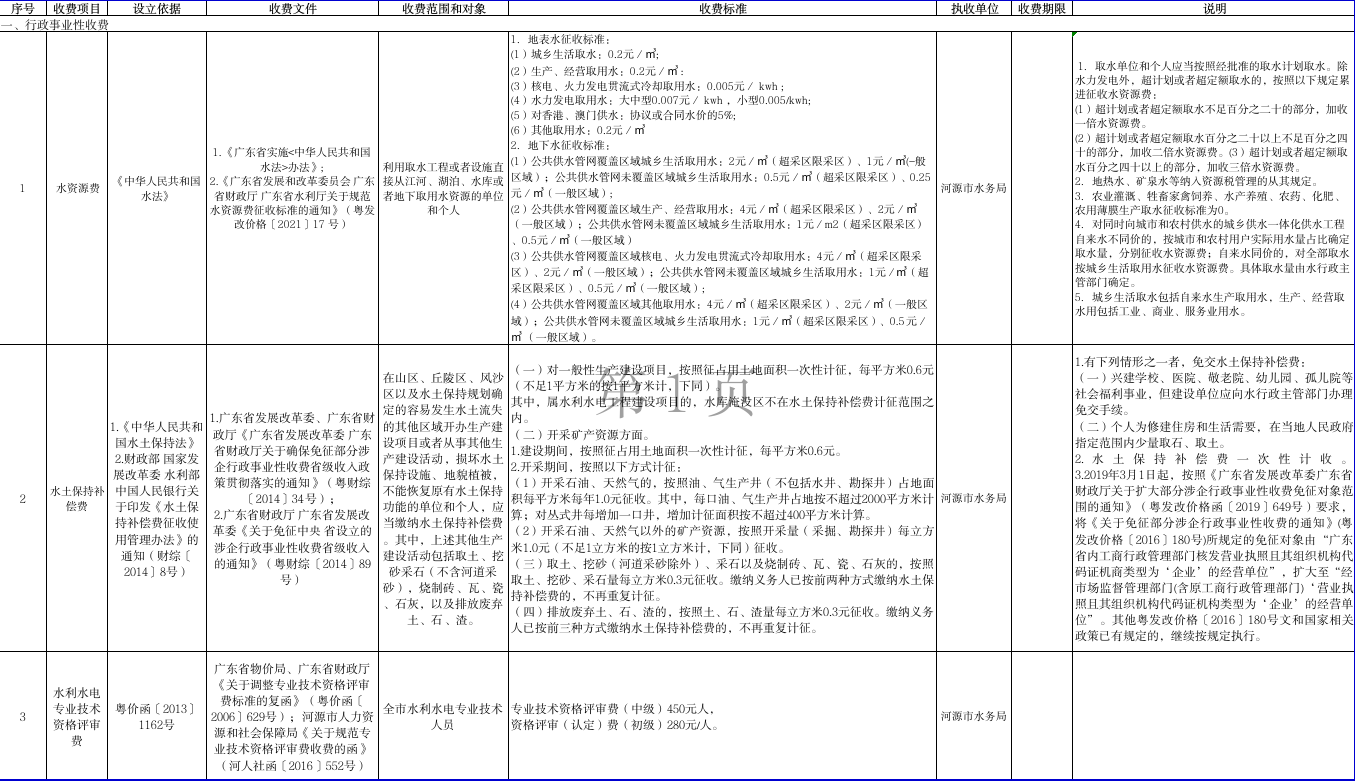 河源市水利行政事業性收費目錄清單.jpg