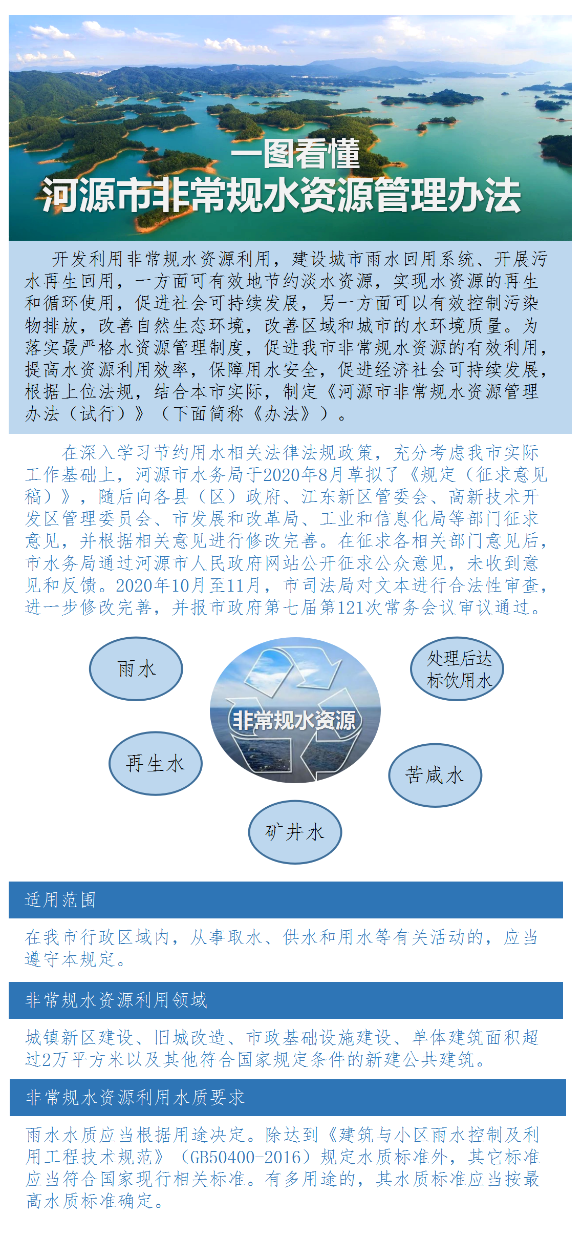 《河源市非常規水資源管理辦法(試行)》.png