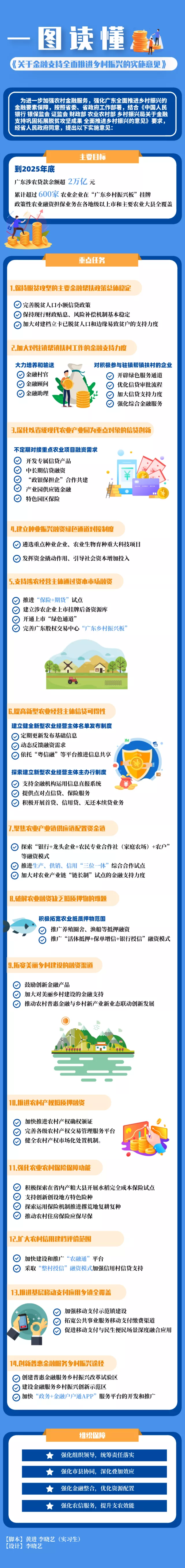 一圖讀懂｜金融如何支持鄉(xiāng)村全面振興.png