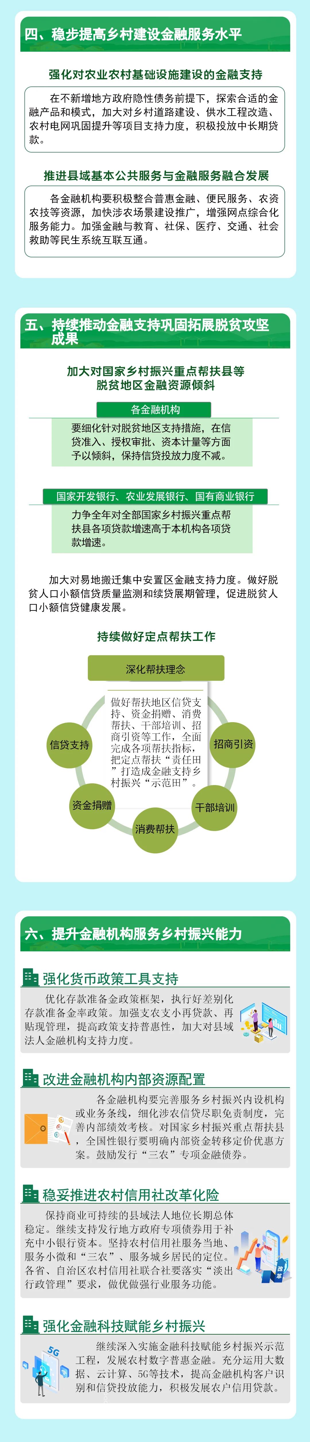 一圖讀懂《關于做好2022年金融支持全面推進鄉村振興重點工作的意見》3.jpg