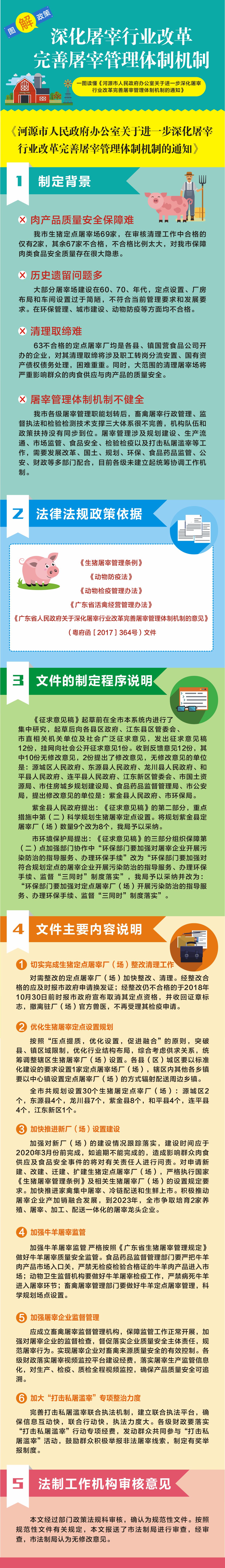 圖解：《河源市人民政府辦公室關于進一步深化屠宰行業改革完善屠宰管理體制機制的通知》10.30修改.jpg